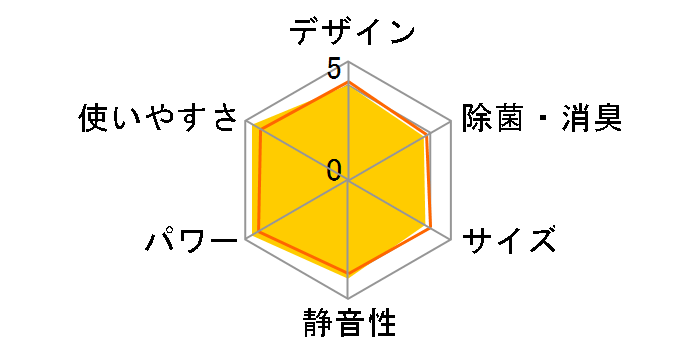 ������ MSZ-ZW2819-W [�s���A�z���C�g]�̃��[�U�[���r���[