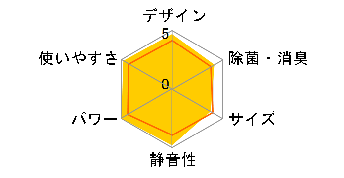 ������ MSZ-ZW5619S-W [�s���A�z���C�g]�̃��[�U�[���r���[