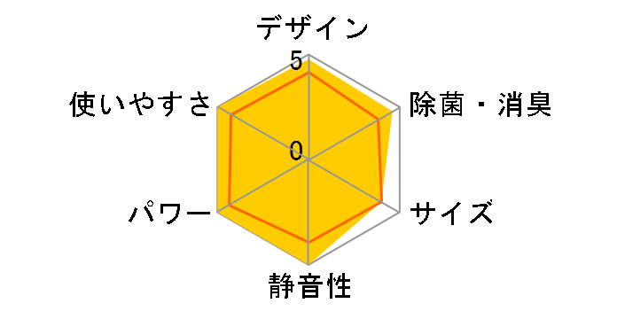 ������ MSZ-ZW6319S-T [�u���E��]�̃��[�U�[���r���[