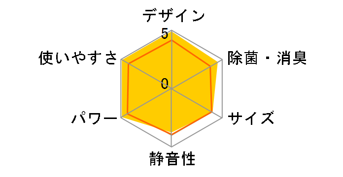  MSZ-ZW7119S-T [uE]̃[U[r[