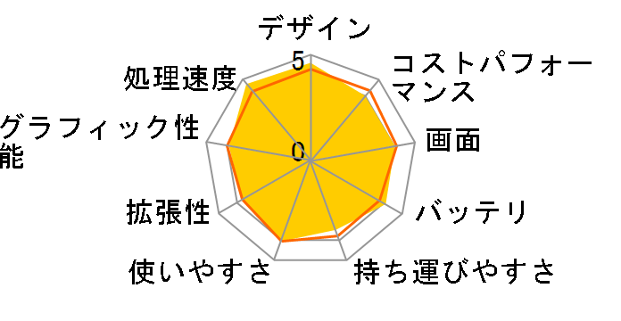 Pavilion 15-cu0000 ���i.com���� Core i5&128SSD+1TB HDD���ڃ��f�� [���_���S�[���h]�̃��[�U�[���r���[