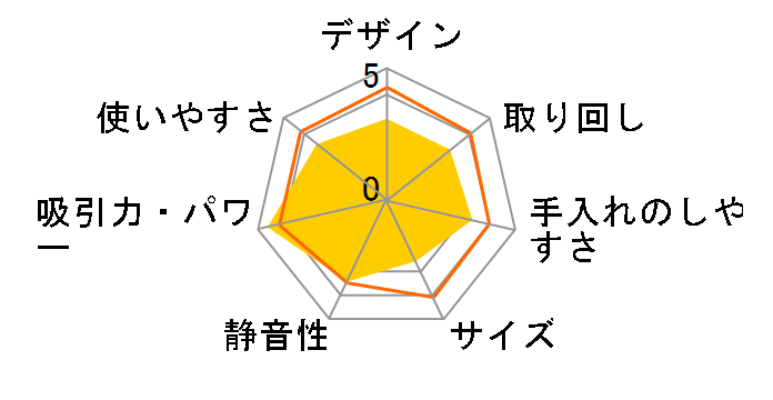 �X�`�[���t�@�[�X�g DX�X�y�V�����Z�b�g SF-370WHDIR�̃��[�U�[���r���[