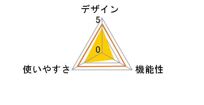 ��炱�P�i [�s���N]�̃��[�U�[���r���[