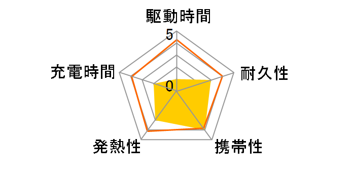 BTL-RDC11WN�̃��[�U�[���r���[