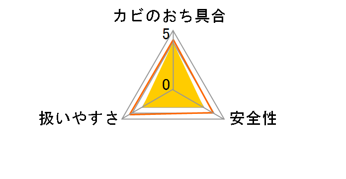 ���̓J�r�n�C�^�[ �������p 600ml�̃��[�U�[���r���[