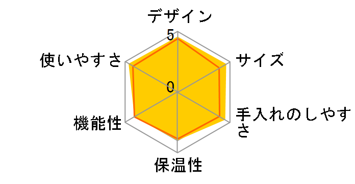 ADC-A060-AS [�T�b�N�X�u���[]�̃��[�U�[���r���[