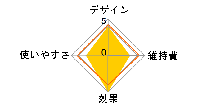 �A�Z�`�m�w�b�h�X�p���t�g IB-27 [�s���N]�̃��[�U�[���r���[