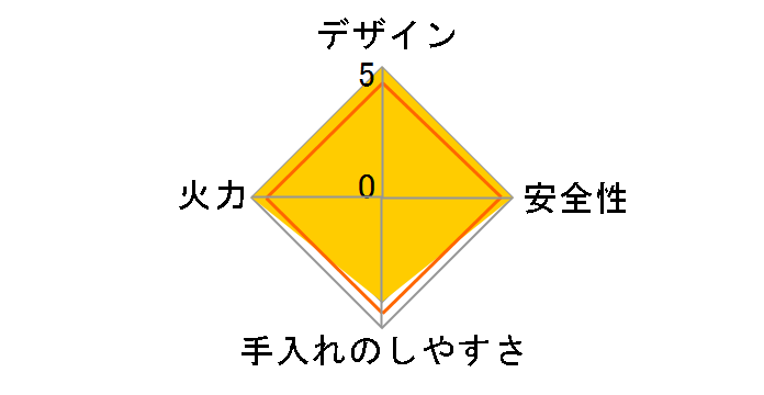 �f���V�A RHS71W22E3V2D-STW 12A13A [�z���C�g�h�b�g�S�[���h]�̃��[�U�[���r���[