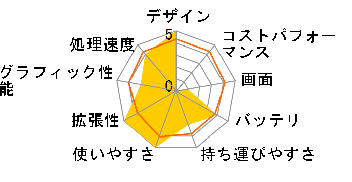 Ideapad 330S 81FB006MJP�̃��[�U�[���r���[