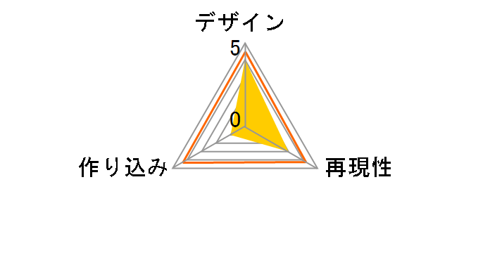 ���̖�������Ȃɉ����킯���Ȃ��B 1/6 ���L�̃��[�U�[���r���[