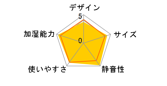 �_�C�j�`�v���X HD-RX318(T) [�v���~�A���u���E��]�̃��[�U�[���r���[