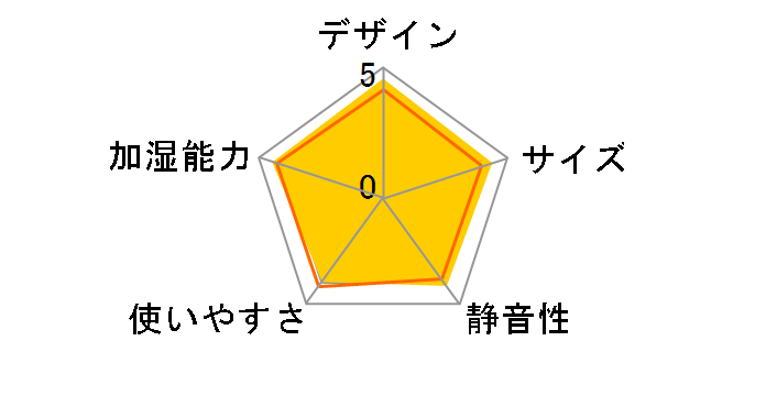 �_�C�j�`�v���X HD-RX518(W) [�N���X�^���z���C�g]�̃��[�U�[���r���[