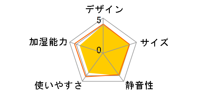 �_�C�j�`�v���X HD-RX718(T) [�v���~�A���u���E��]�̃��[�U�[���r���[