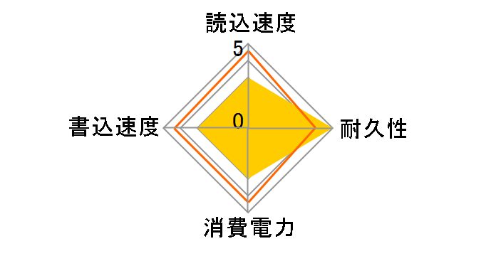 D3-S4510 SSDSC2KB038T801�̃��[�U�[���r���[