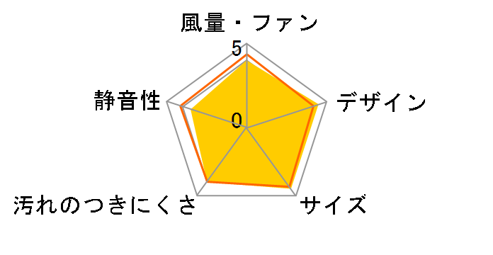 FY-90DWA4-S�̃��[�U�[���r���[