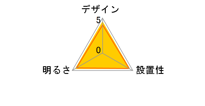 HCDB0862�̃��[�U�[���r���[