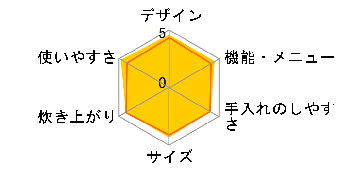 �����Y �Y���� NJ-VX109-W [�s���A�z���C�g]�̃��[�U�[���r���[