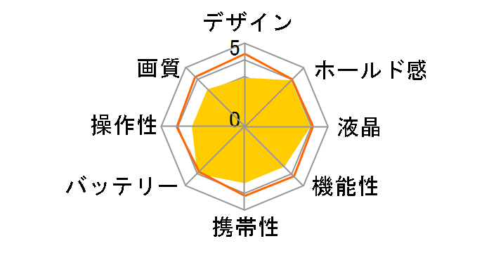 LUMIX DC-FT7-D [�I�����W]�̃��[�U�[���r���[