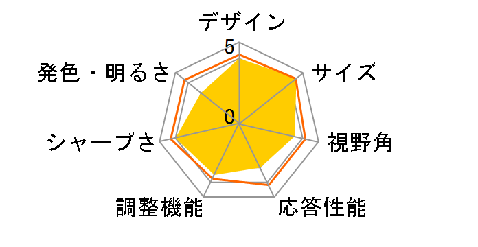 ET322QKAbmiipx [31.5�C���` �u���b�N]�̃��[�U�[���r���[