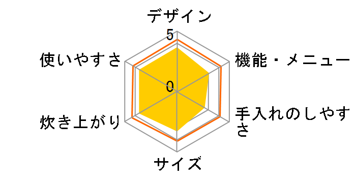 RC-MC50̃[U[r[