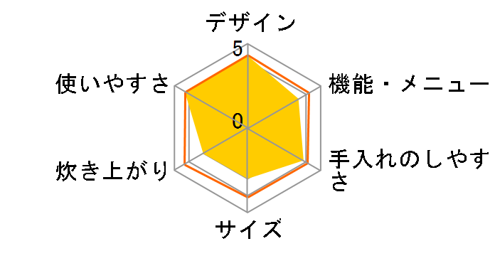  RC-MC10̃[U[r[