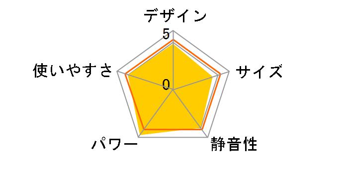 FW-5718SGX(T) [���C�����u���E��]�̃��[�U�[���r���[