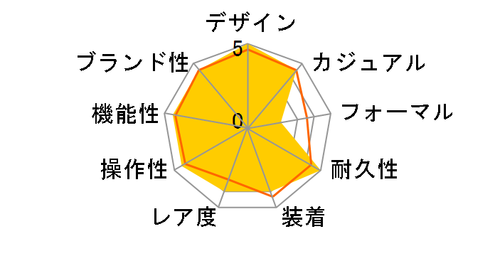 �O�����h�Z�C�R�[ �X�|�[�c�R���N�V���� �L�����o�[9F 25���N�L�O���胂�f�� SBGV247�̃��[�U�[���r���[