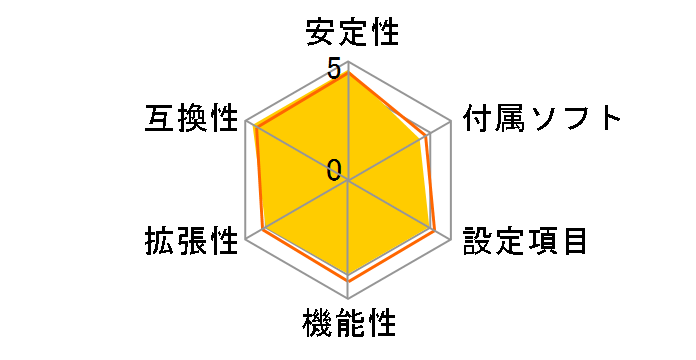 B450-A PRO�̃��[�U�[���r���[