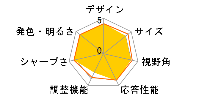 ProLite XB2481HSU-3 XB2481HSU-B3 [23.8�C���` �}�[�x���u���b�N]�̃��[�U�[���r���[