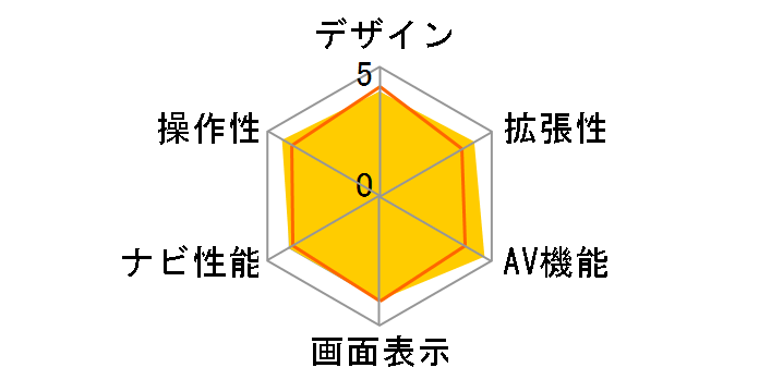 �X�g���[�_ CN-RX05WD�̃��[�U�[���r���[