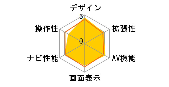 �X�g���[�_ CN-RX05D�̃��[�U�[���r���[