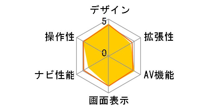 �X�g���[�_ CN-F1XVD�̃��[�U�[���r���[