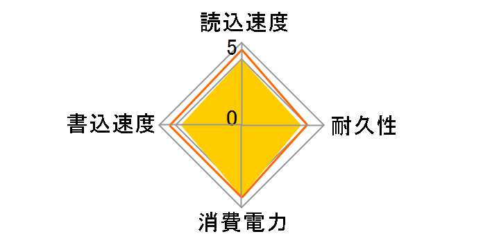 GH-SSDR2SA120�̃��[�U�[���r���[
