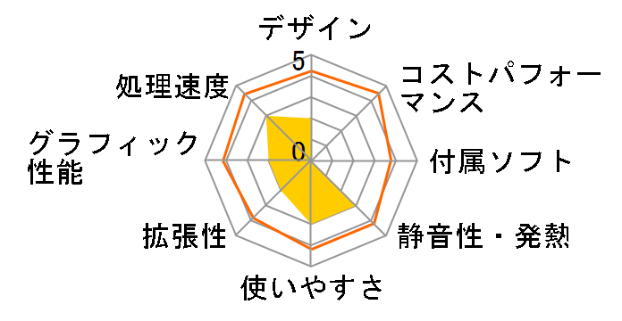 NUC Mini PC BOXNUC7CJYSAL�̃��[�U�[���r���[