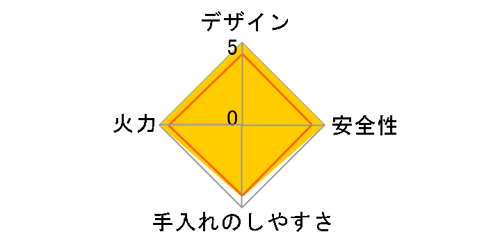 Sengoku Aladdin �v�`�p�� SAG-RS21(R) [���b�h]�̃��[�U�[���r���[