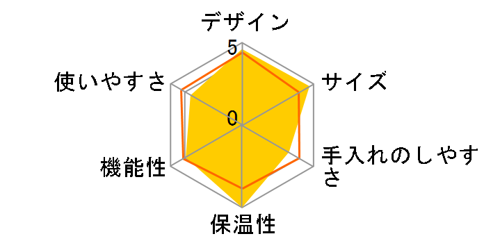 �A�N�e�B�u ECP3220J-R [�p�b�V�������b�h]�̃��[�U�[���r���[