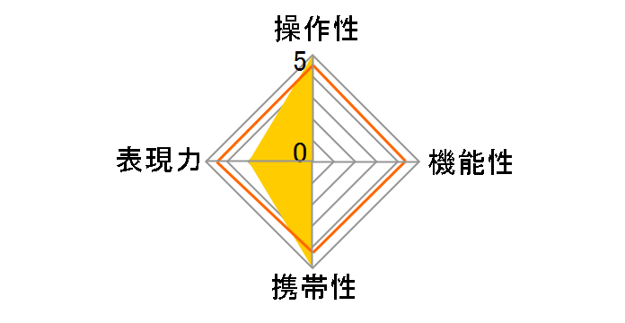 SOL 45 [�L���m���p]�̃��[�U�[���r���[