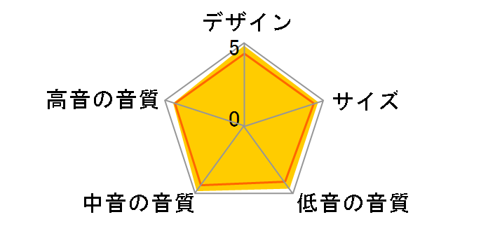 3050i [Walnut �y�A]�̃��[�U�[���r���[