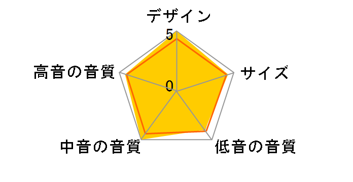 3020i [White �y�A]�̃��[�U�[���r���[