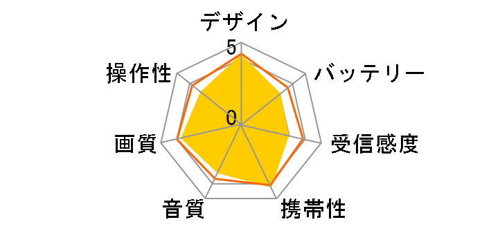 AQUOS�|�[�^�u�� 2T-C16AP-B [�u���b�N�n]�̃��[�U�[���r���[