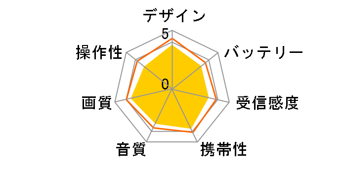 AQUOS�|�[�^�u�� 2T-C12AF-B [�u���b�N�n]�̃��[�U�[���r���[