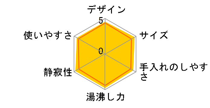 5SAFE+ PCM-A060-HA [�A�b�V���O���[]�̃��[�U�[���r���[