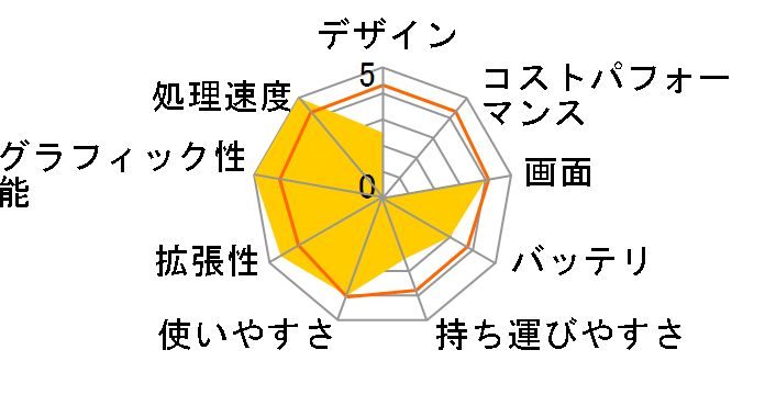 DAIV-NG4500U3-M2SH5-C2 Core i7/32GB������/480GB M.2 SSD+2TB HDD/GeForce GTX1050/14�^�t��HD�t�����ڃ��f���̃��[�U�[���r���[