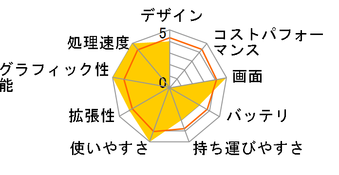 DAIV-NG7620U3-M2SS Core i7/64GB������/480GB M.2 SSD�~2+1TB SSD�~2/GeForce GTX1080/17.3�^4K-UHD�t�����ڃ��f���̃��[�U�[���r���[