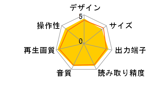 UDP-LX500�̃��[�U�[���r���[