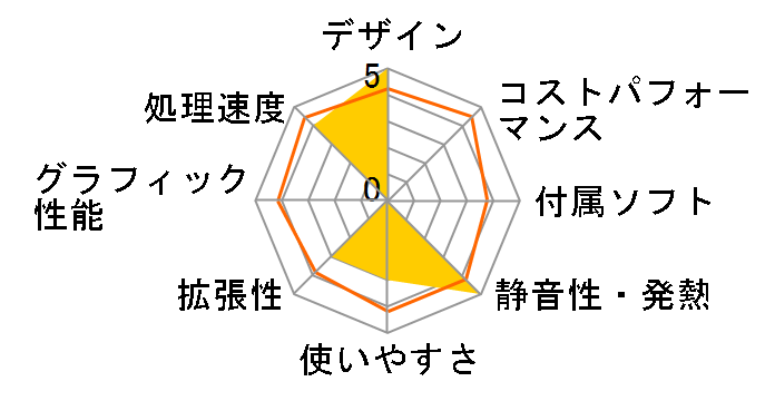 VivoMini VC65-C1 VC65-C1G7010ZN�̃��[�U�[���r���[