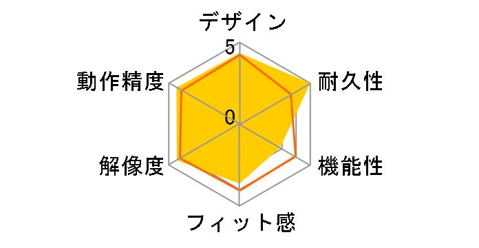 MX Vertical Advanced Ergonomic mouse MXV1s�̃��[�U�[���r���[