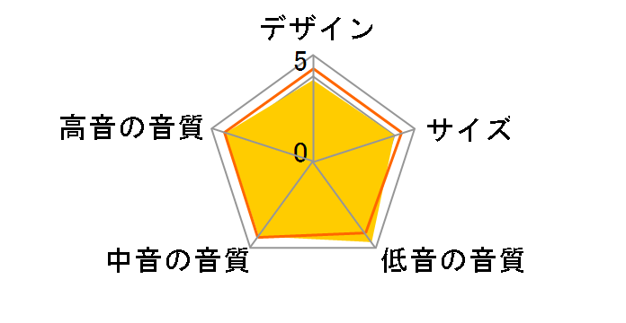 Debut B5.2 [�y�A]�̃��[�U�[���r���[