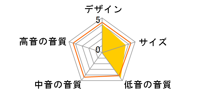 Debut SUB 3010 [�P�i]�̃��[�U�[���r���[