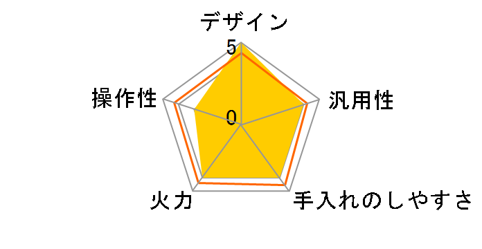 KZ-XS36W [�N���A�z���C�g]�̃��[�U�[���r���[